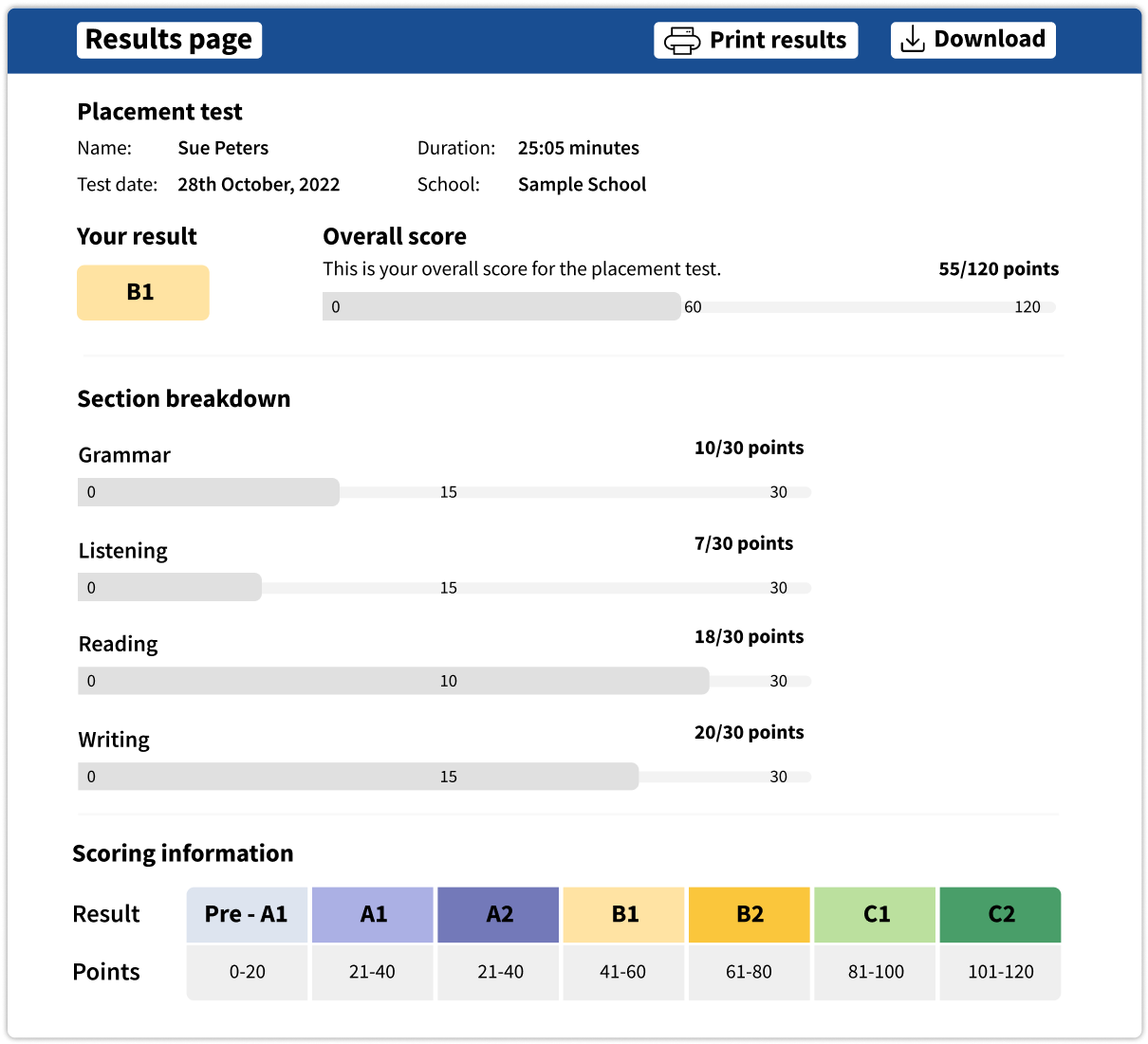 results-report